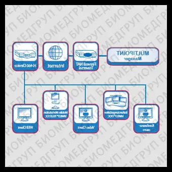 Медицинская система управления и связи VIMED Multipoint HD Suite