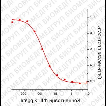 Интерлейкин 2 человека, рекомбинантный белок, rhIL2, Россия, PSG21010, 10 мкг