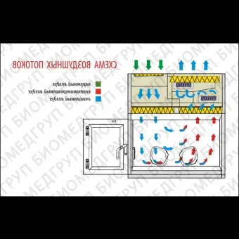 Бокс шкаф биологической безопасности, класс III, вертикальный поток, ширина рабочей поверхности 120 см,  БМБIIIЛаминарС 1,2 PROTECT, Ламинарные системы, 1RС.00112.0