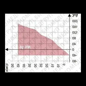Камера испытательная теплохолод, 40...180С, MK56240V, 60л, Binder, 90200388
