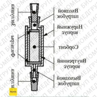 Патроны концентрирующие Диапак А, тип 1, без заглушек, 200 шт./уп., Россия, 21.0200.200