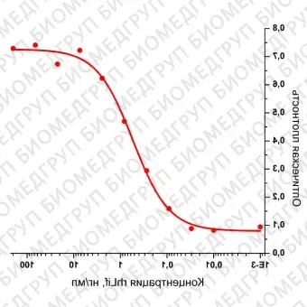 Фактор лейкемияингибирующий, рекомбинантный белок, rhLif, Россия, PSC01010, 10 мкг